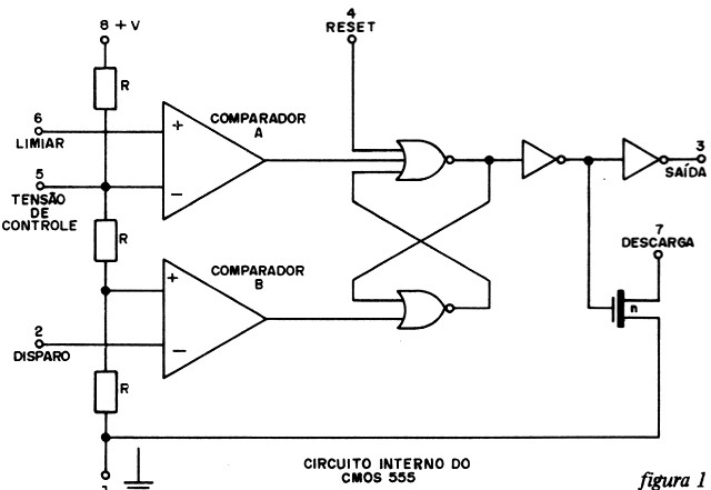 Figura 1 – Configuração interna
Figura 1 – Configuração interna