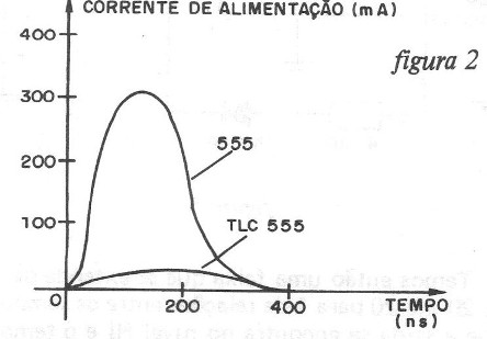 Figura 2 – Consumo na comutação
Figura 2 – Consumo na comutação