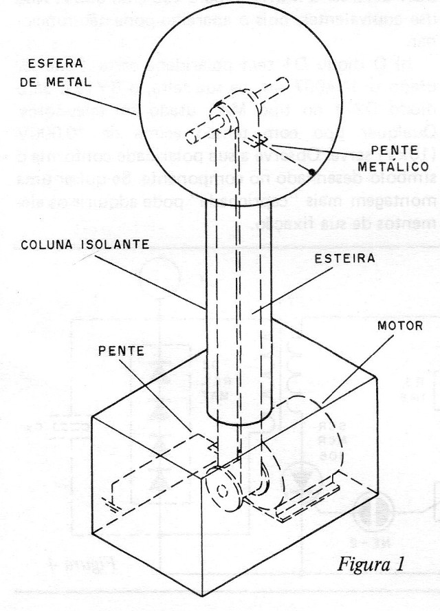 Figura 1 – O gerador de Van Der Graaf
