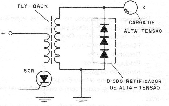 Figura 2 – O flyback
