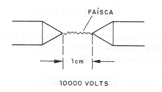 Figura 3 – O arco o centelha (faísca)
