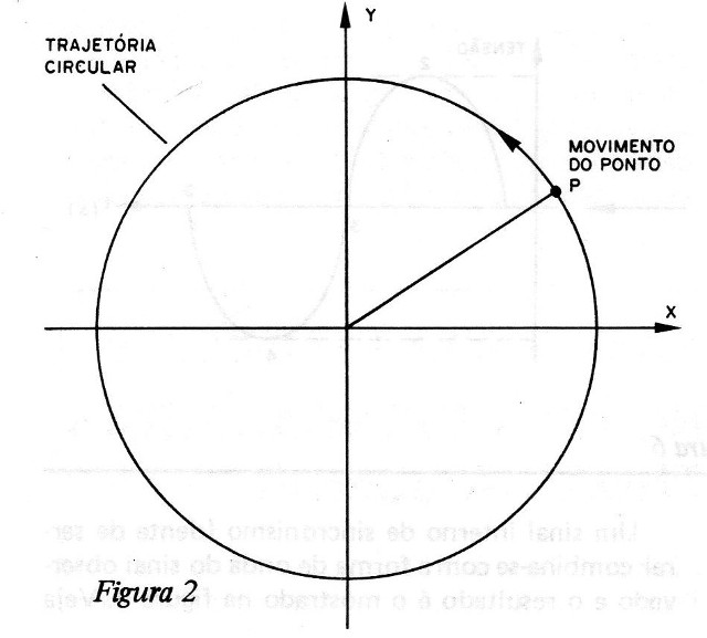 Figura 2 – O MCU
