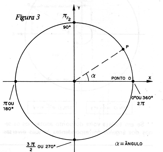 Figura 3 – Indicado a posição do ponto
