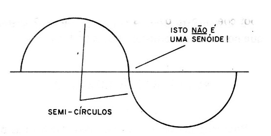 Figura 7 – Não é uma senóide
