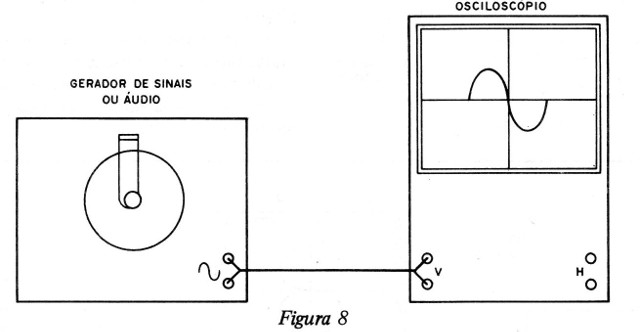 Figura 8 – Visualizando a forma de onda de um sinal
Figura 8 – Visualizando a forma de onda de um sinal