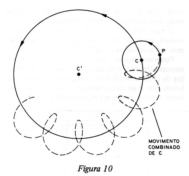    Figura 10 – Composição de movimentos
