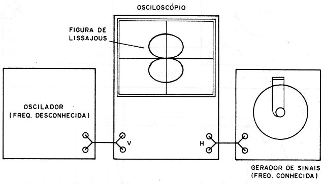 Figura 11 – Visualizando a composição de sinais
Figura 11 – Visualizando a composição de sinais