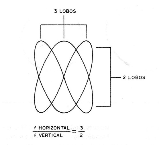    Figura 15 – Contando os lobos
