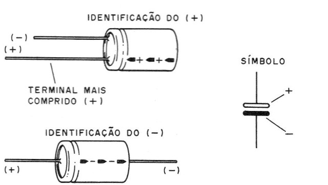 Figura 3 – Capacitores eletrolíticos
