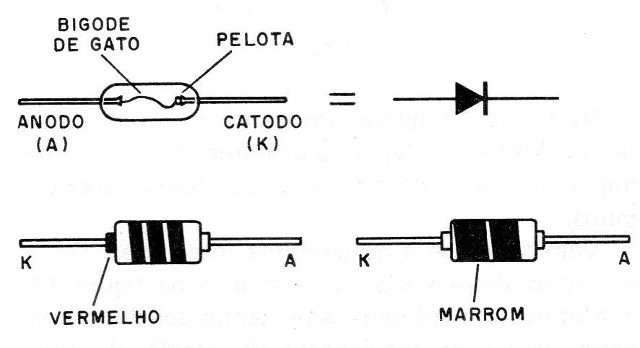 Figura 6 – Diodos de contato
