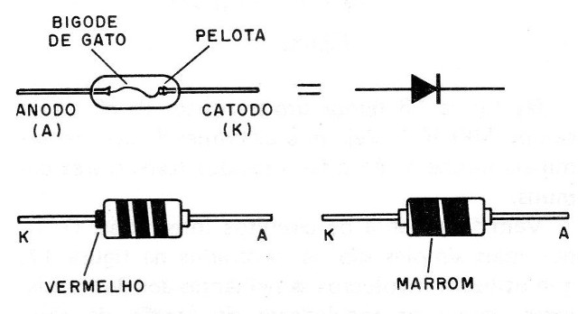 Figura 6 – Diodos de contato
