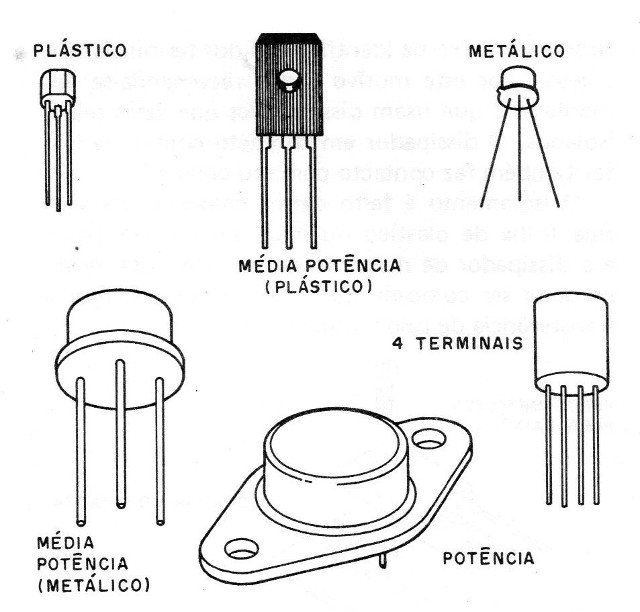 Figura 7 – Terminais de transistores
