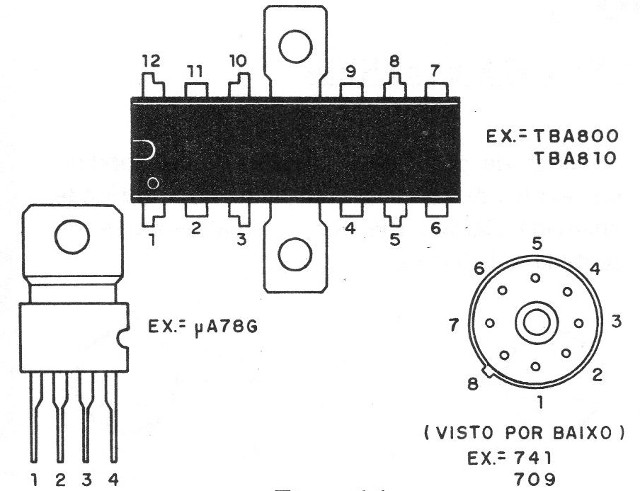 Figura 17 – Outros tipos de invólucros
