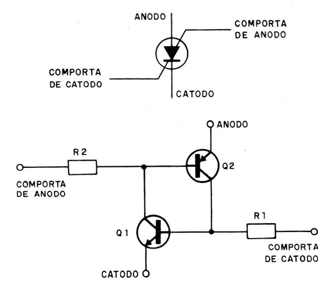 Figura 3 - O SCS
Figura 3 - O SCS