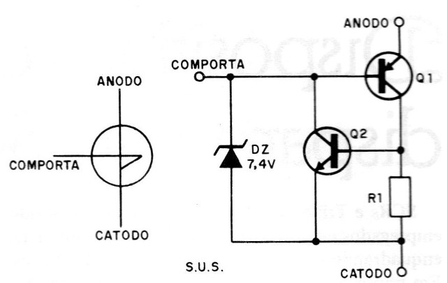    Figura 4 – o SUS
