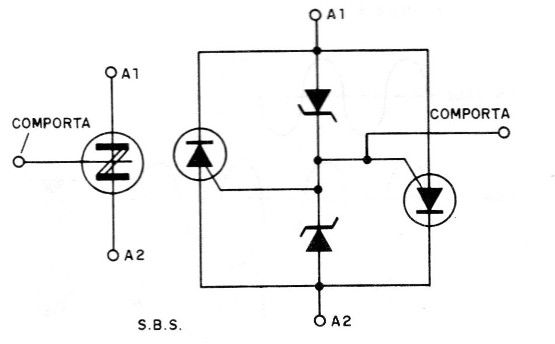 Figura 5 – O SBS
