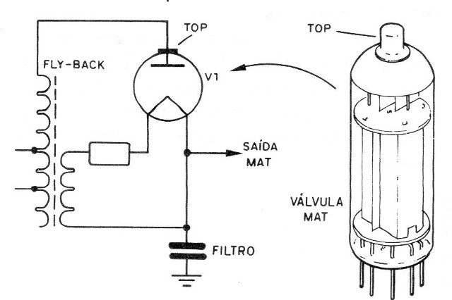    Figura 4 – Circuito de MAT valvulado
