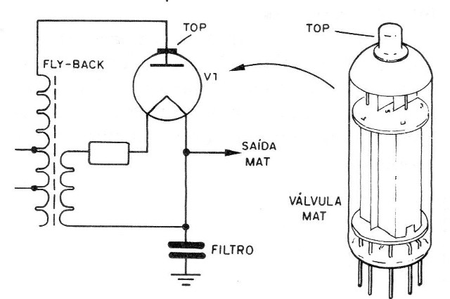 Figura 4 – Circuito de MAT valvulado
Figura 4 – Circuito de MAT valvulado