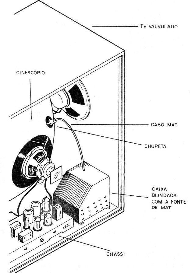 Figura 6 – Protegendo a fonte de MAT
