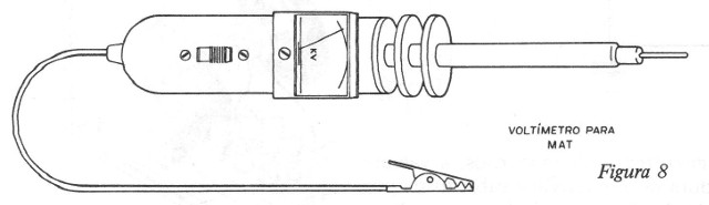    Figura 8 – A ponta medidora de alta tensão
