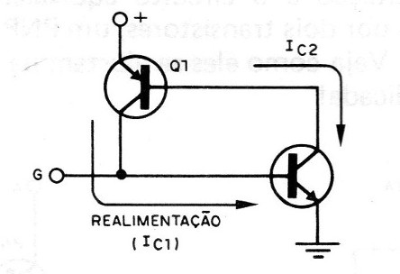Figura 3 – A realimentação
Figura 3 – A realimentação