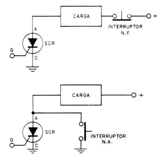 Figura 4 – Desligando o SCR
Figura 4 – Desligando o SCR