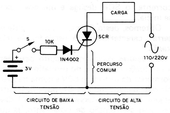 Figura 13 – Disparo SC
Figura 13 – Disparo SC