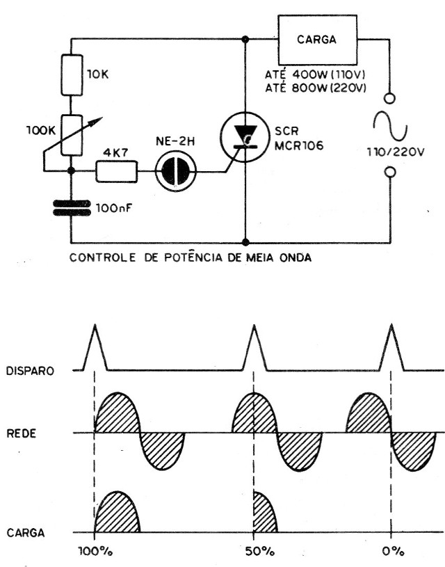 Figura 15 – O controle de potência e as formas de onda
Figura 15 – O controle de potência e as formas de onda
