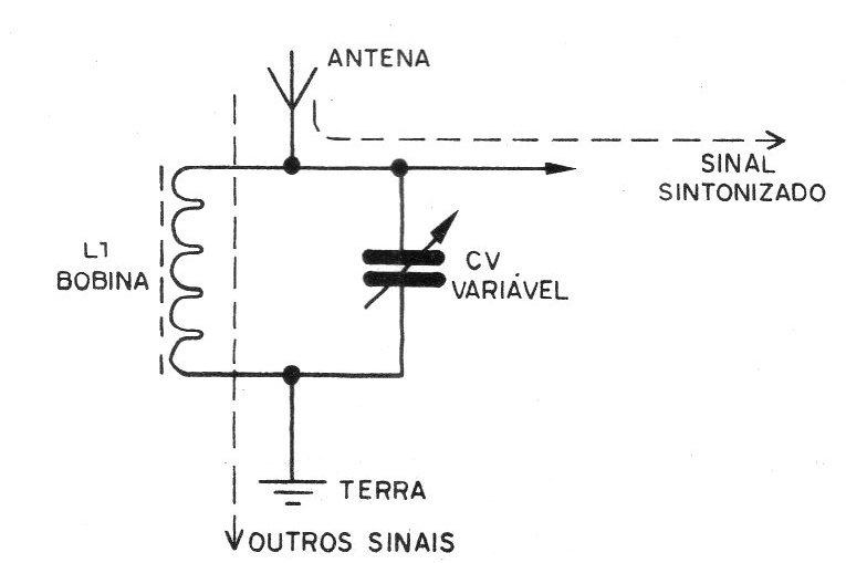 Figura 1 – O circuito de sintonia
