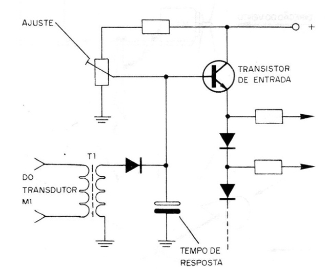 Figura 4 – O bloco sensor
Figura 4 – O bloco sensor