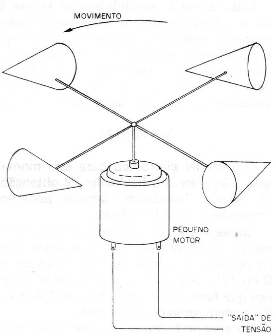 Figura 5 – O captador de vento
