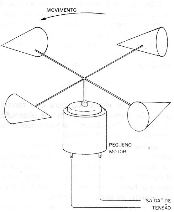 Figura 5 – O captador de vento
