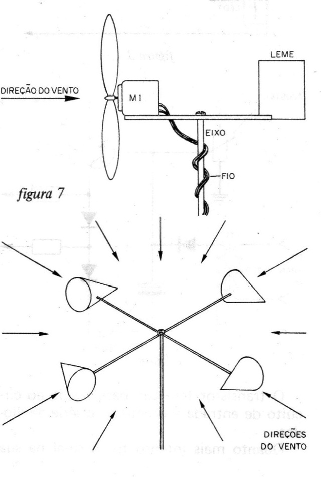 Figura 7 – Sistema que acompanha o vento
Figura 7 – Sistema que acompanha o vento