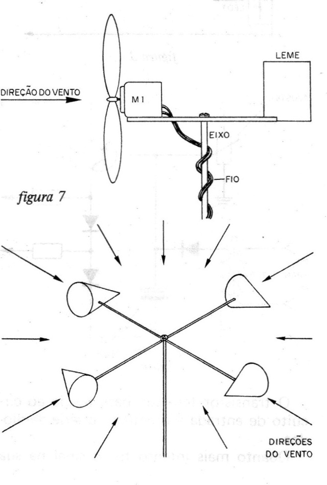 Figura 7 – Sistema que acompanha o vento
