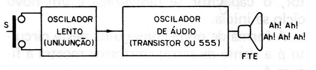 Figura 1 – Diagrama de blocos
Figura 1 – Diagrama de blocos