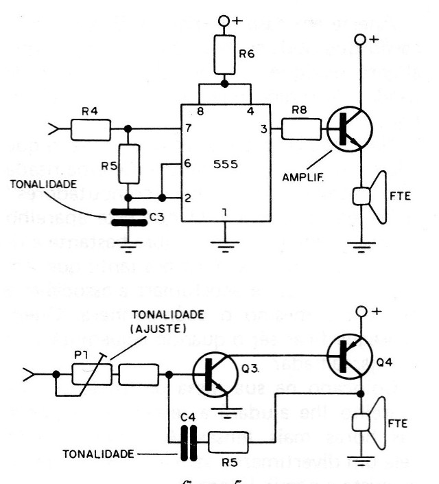 Figura 5 – Os osciladores

