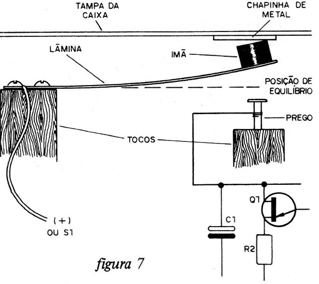 Figura 7 – Acionamento automático
