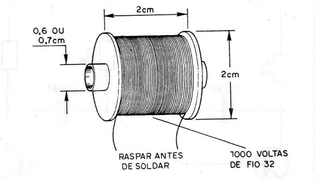 Figura 3 – O solenoide que utilizamos
Figura 3 – O solenoide que utilizamos