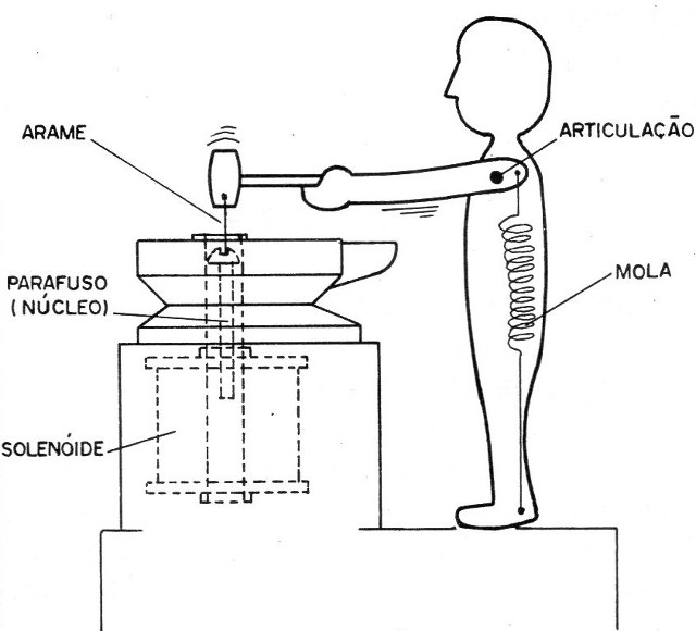 Figura 4 – O ferreiro
