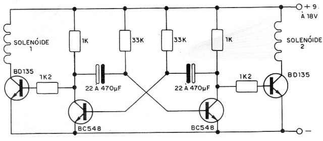 Figura 9 – Acionamento simétrico
