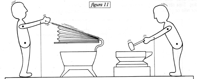 Figura 11 – O fole
Figura 11 – O fole