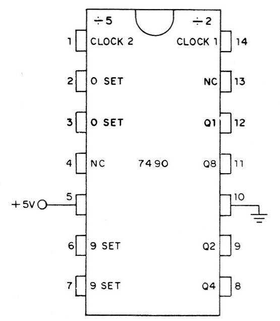 Figura 4 – O 7490
