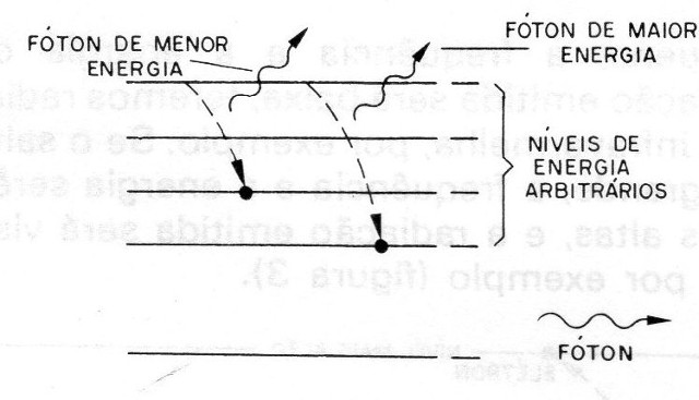 Figura 5 – Emissão quântica
Figura 5 – Emissão quântica