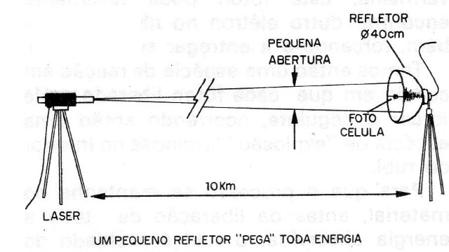 Figura 12 – Feixe estreito
Figura 12 – Feixe estreito