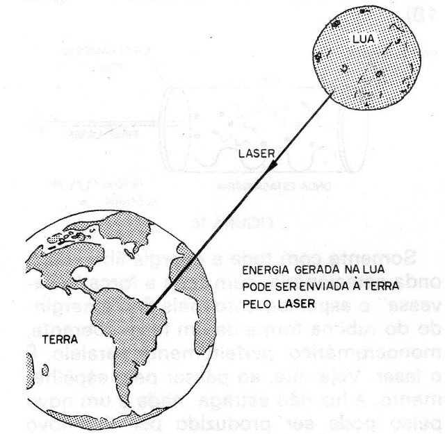 Figura 13 – Transmitindo energia através do espaço
Figura 13 – Transmitindo energia através do espaço