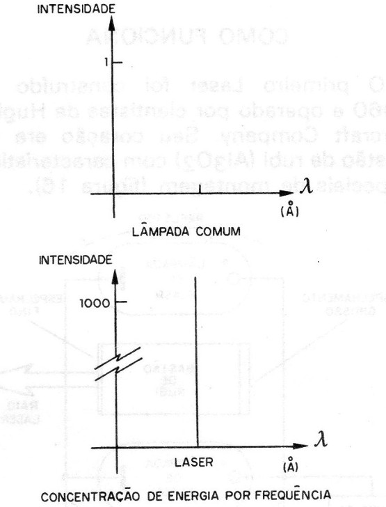Figura 14 – Concentrando energia
Figura 14 – Concentrando energia
