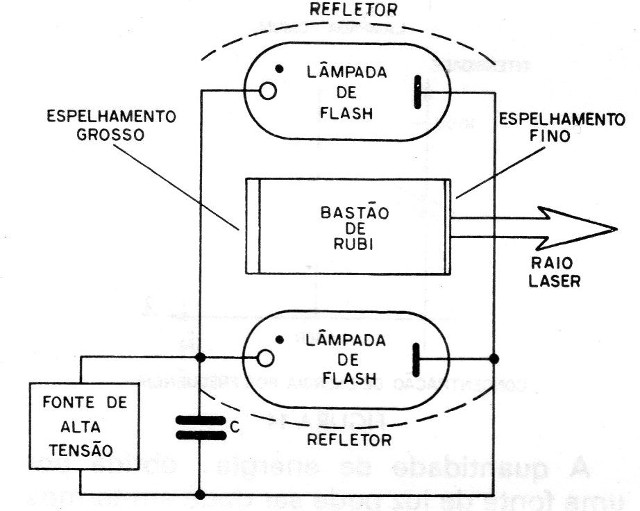 Figura 16 – O primeiro LASER
Figura 16 – O primeiro LASER
