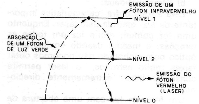 Figura 17 – Os saltos de energia

