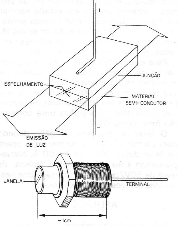 Figura 20 – LASER semicondutor
Figura 20 – LASER semicondutor