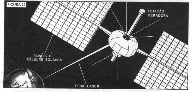 Figura 22 – Gerando e transmitindo energia do espaço
Figura 22 – Gerando e transmitindo energia do espaço